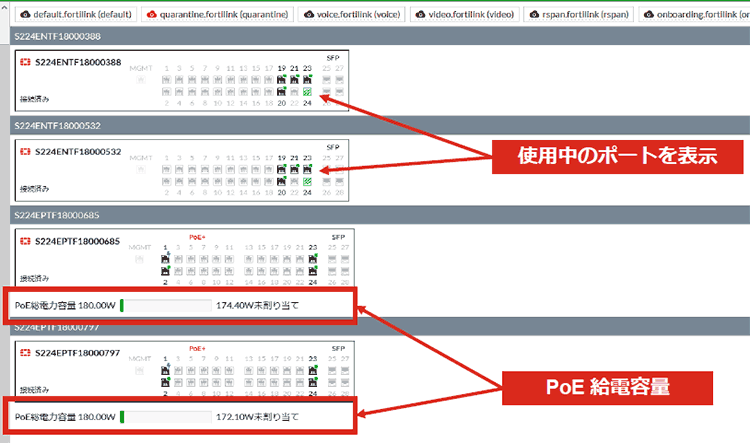 FortiSwitchの状況が確認できる画像