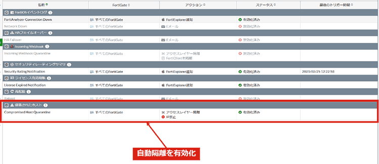 リスクのあるデバイスを自動隔離の画像