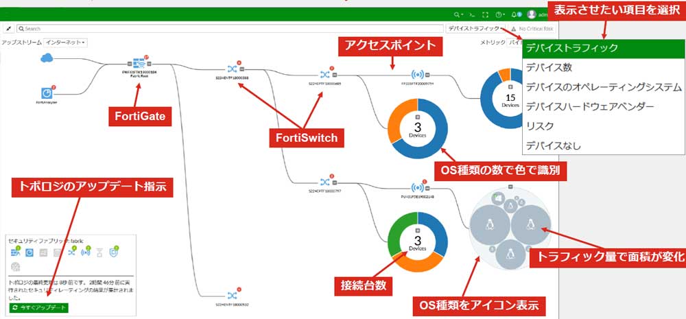 ネットワークの構成を把握できる画像