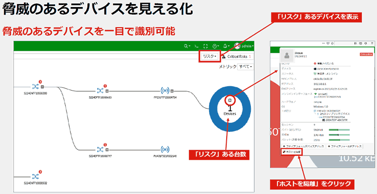 脅威のあるデバイスを確認出来る画像